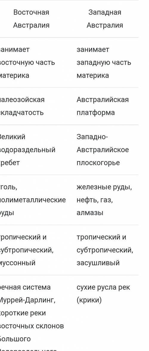 Вам необходимо сделать описание Большого Водораздельного Хребта.Карты какого содержания вы для этого