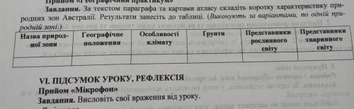 За зразком таблиці скласти характеристику природних зон Австралії