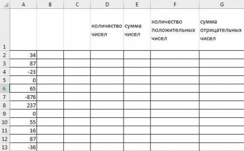 Работа выполняется в электронных таблицах. В ячейки D2, E2, F2, G2 ввести соответствующие формулы. П