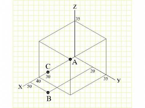 По двум заданным проекциям трех точек а в и с построить их 3 проекцию.Построить наглядное изоображен