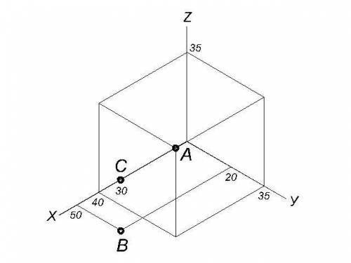 По двум заданным проекциям трех точек а в и с построить их 3 проекцию.Построить наглядное изоображен