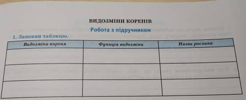 Заповни таблицю з біології. Буду дуже вдячна