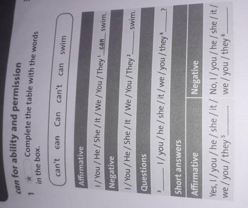 1 Complete the table with the words in the box. can't can Can can't can swim Affirmative 1/ You / He