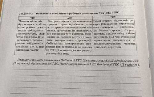 Завдання 2 Поясніть чинники розміщення Бурштинсько ТЕС, Південноукр. АЕС, Канівської ГЕС (2-ВАРІАНТ)