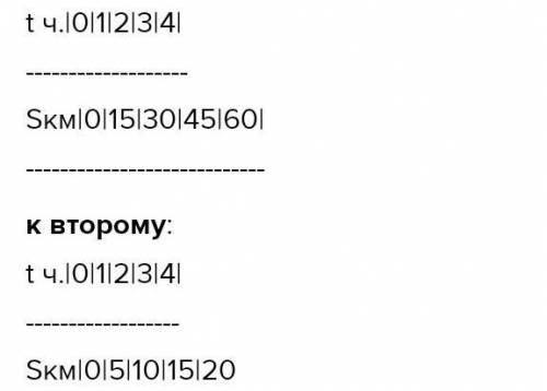 а) Начерти в тетради такие лучи, чтобы получить координатный угол. Определи единичные отрезки на луч