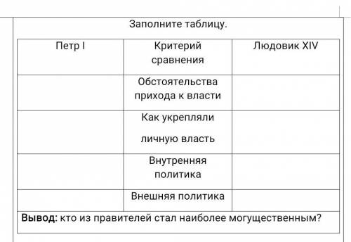 Заполните таблицу Петр 1 и Людовик,