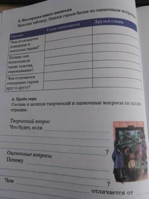 ||заполни таблицу.Опиши героев басни по оценочным вопросам,страницы по книге 21-22-23||