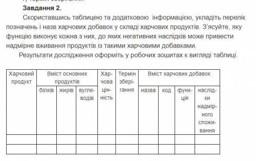 заполните таблицу, кто может (на украинском языке)