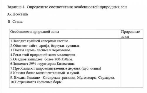 Определите соответствия особенностей природных зон