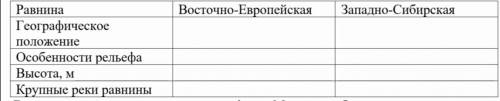 Практическая работа: 1. Используя физическую карту полушарий на с.178-179 учебника, заполните таблиц