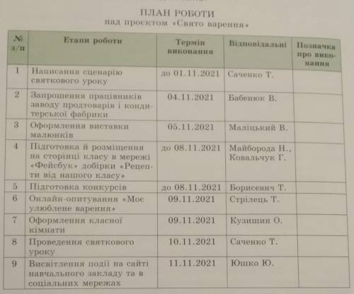 По типу вот такой таблицы сделать только о ПОХУДЕНИЯ . УМОЛЯЮ ВАС КТО ТО НАПИШИТЕ