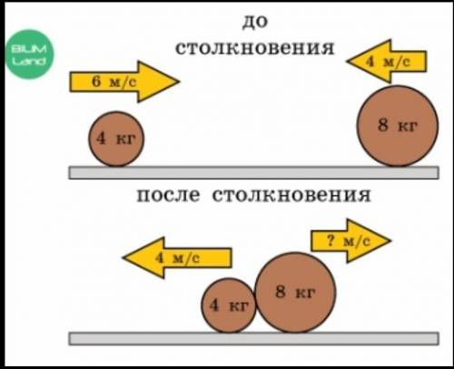 Тема - импульс Решить задачу на фото