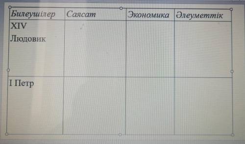 Саясат экономика Әлеуметтік XIV Людовик І Петр