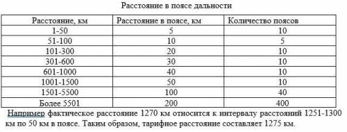 Определить плату за перевозку грузов в универсальном вагоне, если груз относится к первому классу дл