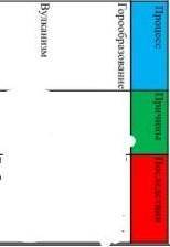 , заполнить таблицу Процесс причины Последствия Горообразование Вулканизм