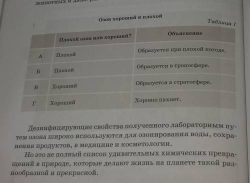 Озон хороший и плохой (рис. Таблица 1 Плохой озон или хороший? Объяснение Образуется при плохой пого