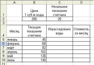 В таблице заданы показания счетчика учета воды за полугодие. Стоимость 1 куб.м воды ввести в ячейку