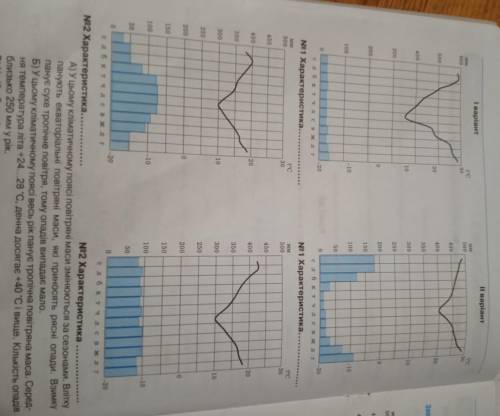 розгляньте кліматичні діаграми населених пунктів Австралії .встановіть відповідність між зображенням