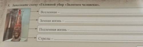 5. Заполните схему «Головной убор «Золотого человека». вселенная-...Земная жизнь-...Подземная жизнь-