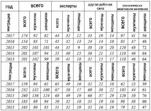 Математика 29 Совет острова Дафна заинтересован в увеличении доли высококвалифицированных специалист