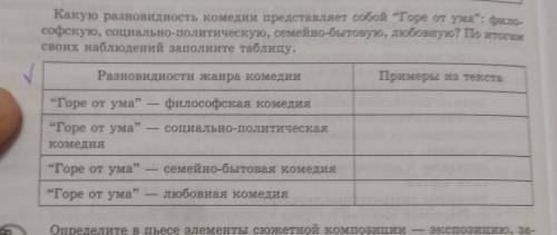 Какую разновидность комедии представляет собой Горе от ума: фило- софскую, социально-политическую,