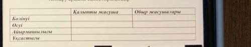 Сравните раковые клетки с нормальными клетками в результате неконтролируемого клеточного деления