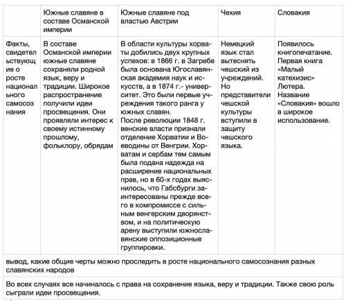 Почему во второй половине 18 века начался рост национального самосознания южнославянских народов?