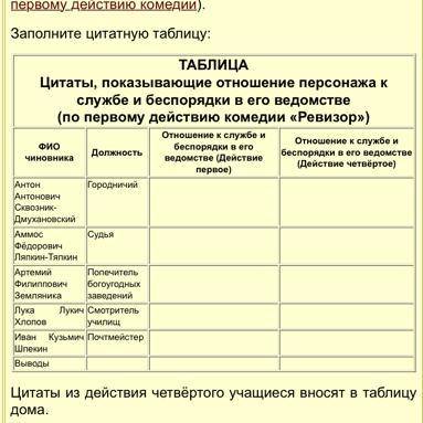 Заполнить цитатную таблицу: подобрать ключевые цитаты, показывающие отношение персонажа к службе и б