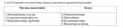 2. (а) Установите соответствие между классами и органами выделения