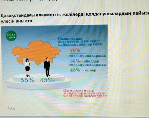 Ұялы телефонды дұрыс қолдану Қазақстандағы әлеуметтік желілерді қолданушылардың пайыздық үлесін анық