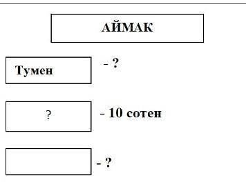 АЙМАК Тумен 10 сотен ?