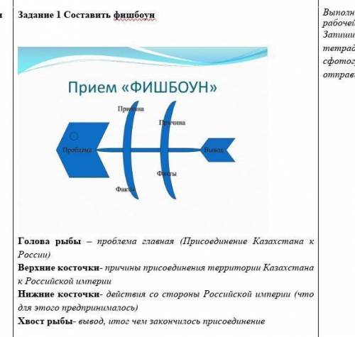 Голова рыбы – проблема главная (Присоединение Казахстана к России) Верхние косточки- причины присоед