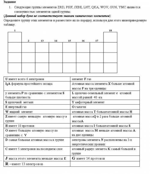 Нужно через 13 минут сдавать И лучший ответ Следующие группы элементов ZRD, PSIF, JXBE, LHT, QKA, WO