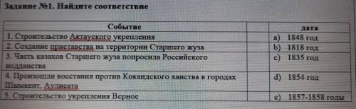 Задание №1. Найдите соответствие Событие дата 1. Строительство Актауского укрепления a) 1848 год 2.