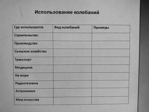 Таблица виды колебаний с примерами