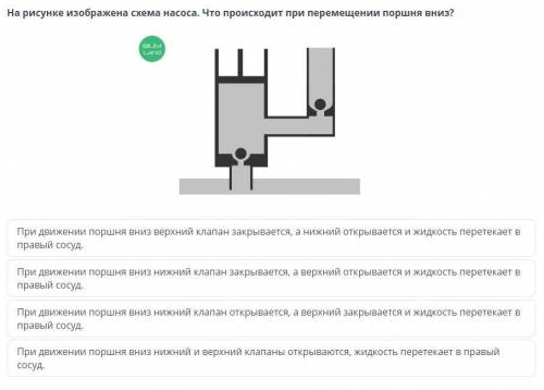 Гидравлическая машина На рисунке изображена схема насоса. Что происходит при перемещении поршня вниз