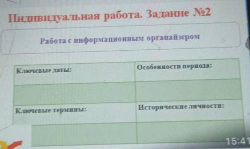 Индивидуальная работа. Задание №2 Работа с информационным органайзером Ключевые даты: Особенности пе