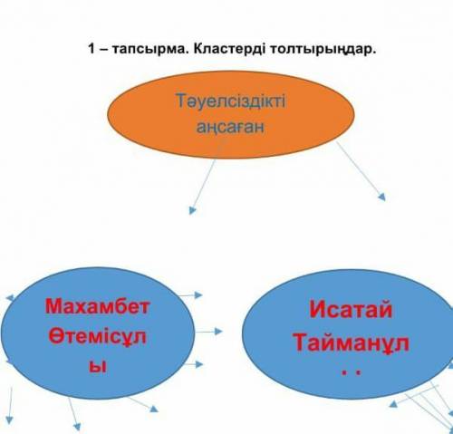 Кластерді толтырыңдарТәуелсіздікті аңсағанМахамбет ӨтемісұлыИсатай Тайманұл