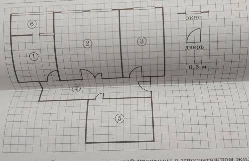 На рисунке изображён план двухкомнатной квартиры в многоэтажном жилом доме. Сто- рона каждой клетки