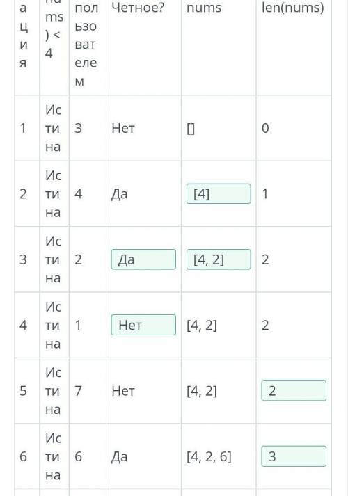 Цикл while (уайл). Урок 2 Проанализируй следующий код и дополни таблицу.nums = []while len(nums) <