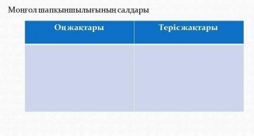 умоляю вас друзья надо мне а то учительница будет ругать а я не знаю что делать ;_;