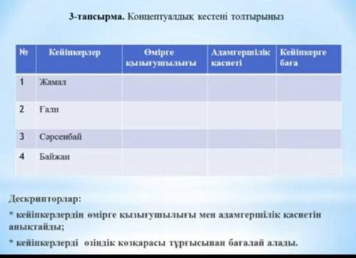 3 тапсырма концептуалдық кестені толтыр