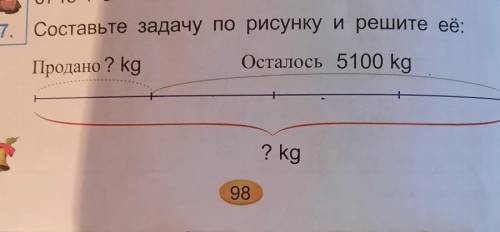 7. Составьте задачу по рисунку и решите её: было 4 ящ яблок - ? kg Продано 1 ящ -? kg Осталось 3 ящ