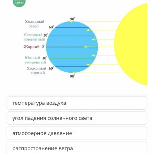 Климатические процессы Назови климатообразующий фактор, изображенный на рисунке. угол падения солнеч