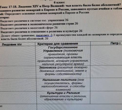 сравните развитие монархий в Европе и России заполните пустые ячейки в таблице и вывод очень