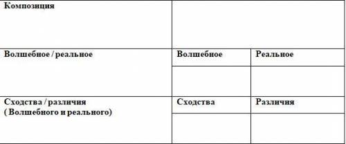 В. Гауф «Карлик нос» (Анализ сказки)