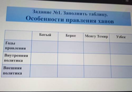 Батый Берке Менгу Темир Годы правленияВнутренняя политикаВнешняя политикаЗаполните таблицу кратко