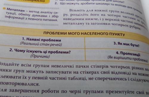 ето громадянська освіта