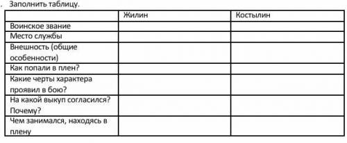 Заполните таблицу Жилина и Костылина Вопросы : 1. Воинское звание 2. Место службы 3. Внешность (общи