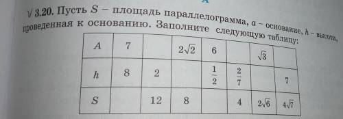 Пусть Ѕ - площадь параллелограмма, а - основание, - высота, проведенная к основанию. Заполните следу